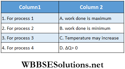 Class 11 Physics Unit 8 Thermodynamics Chapter 1 First And Second Law Of Thermodynamics Match The Column Question 4