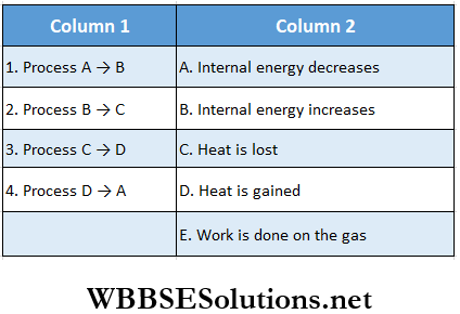 Class 11 Physics Unit 8 Thermodynamics Chapter 1 First And Second Law Of Thermodynamics Match The Column Question 7