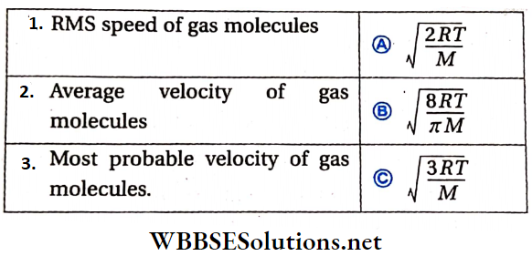 Class 11 Physics Unit 9 Behavior Of Perfect Gas And Kinetic Theory Chapter 1 Kinetic Theory Of Gases Match The Column Question 2