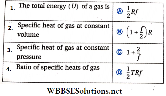 Class 11 Physics Unit 9 Behavior Of Perfect Gas And Kinetic Theory Chapter 1 Kinetic Theory Of Gases Match The Column Question 3