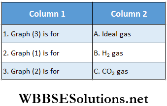 Class 11 Physics Unit 9 Behavior Of Perfect Gas And Kinetic Theory Chapter 1 Kinetic Theory Of Gases Match The Column Question 4