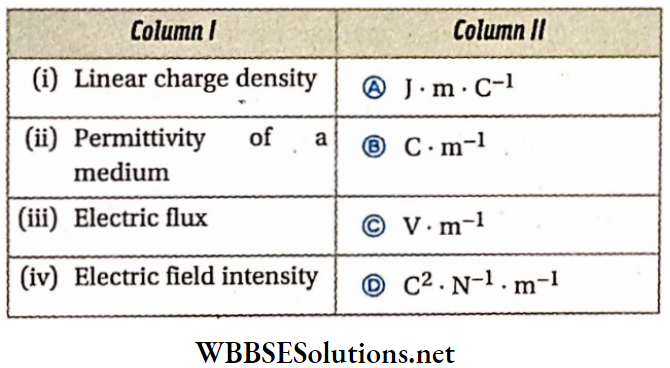 Class 12 Physics Unit 1 Electrostatics Chapter 2 Electric Field match the columns 3