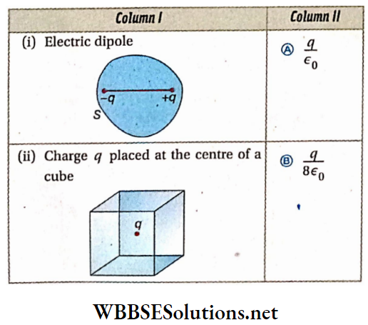 Class 12 Physics Unit 1 Electrostatics Chapter 2 Electric Field match the columns 4