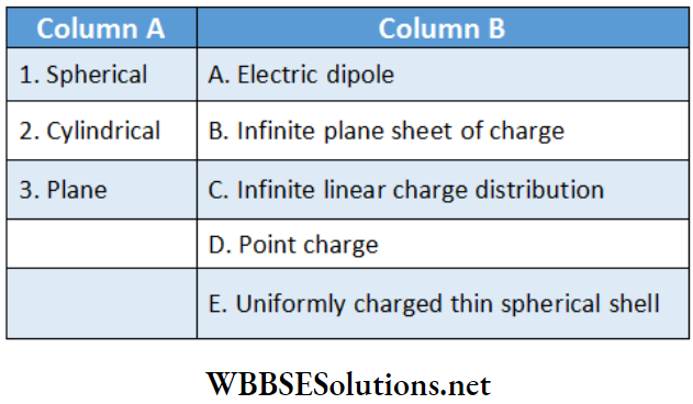Class 12 Physics Unit 1 Electrostatics Chapter 3 Electric Potential Match the column 1