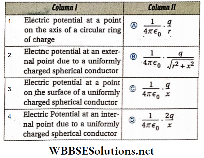 Class 12 Physics Unit 1 Electrostatics Chapter 3 Electric Potential Match the column 3