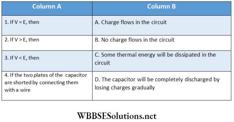 Class 12 Physics Unit 1 Electrostatics Chapter 4 Capacitance and Capacitor Match the columns 1.