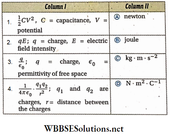 Class 12 Physics Unit 1 Electrostatics Chapter 4 Capacitance and Capacitor Match the columns 2