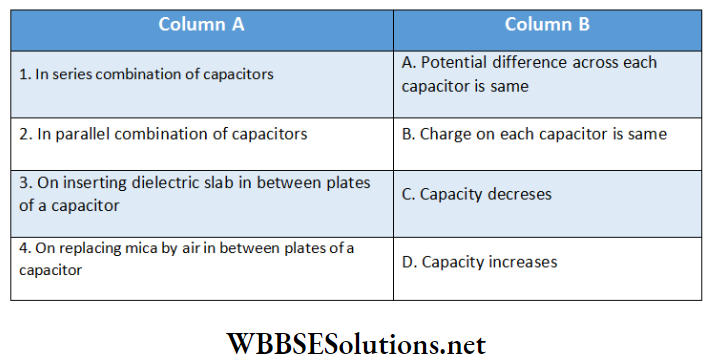Class 12 Physics Unit 1 Electrostatics Chapter 4 Capacitance and Capacitor Match the columns 4