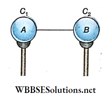 Class 12 Physics Unit 1 Electrostatics Chapter 4 Capacitance and Capacitor Two conductors at the same potential