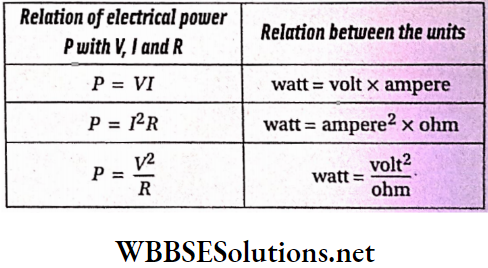 Class 12 Physics Unit 2 Current Electricity Chapter 3 Electric Energy And Power Relation of electrical power P with V, I and R and relation between the units