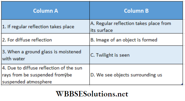 Class 12 Physics Unit 6 Optics Chapter 1 Reflection Of Light Regular Refraction