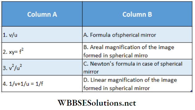 Class 12 Physics Unit 6 Optics Chapter 1 Reflection Of Light Some Relations Related To Spherical Mirror
