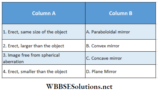 Class 12 Physics Unit 6 Optics Chapter 1 Reflection Of Light The Nature Of Image And The Type Of Mirror Are Given