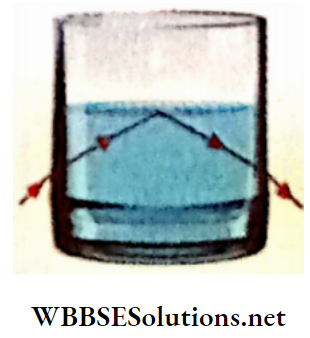 Class 12 Physics Unit 6 Optics Chapter 2 Refraction Of Light Glass Tumbler Full Of Water