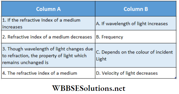 Class 12 Physics Unit 6 Optics Chapter 2 Refraction Of Light Refractive Index Medium