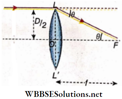 Class 12 Physics Unit 6 Optics Chapter 3 Refraction Of Light At Spherical Surface Lens Angle Of A Deviation Of A Ray Parallel To The Axis Of The Lens