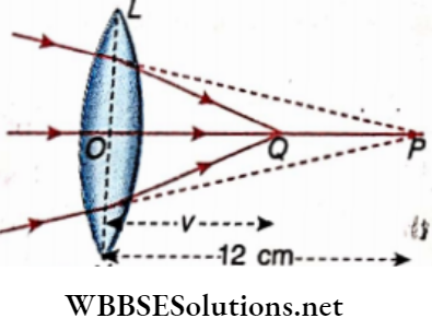 Class 12 Physics Unit 6 Optics Chapter 3 Refraction Of Light At Spherical Surface Lens Covering Beam Of Rays After In The Convex Lens
