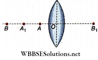Class 12 Physics Unit 6 Optics Chapter 3 Refraction Of Light At Spherical Surface Lens Inverted Image Of The Same Size