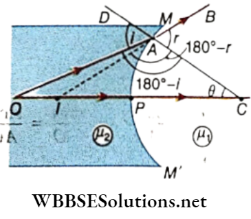 Class 12 Physics Unit 6 Optics Chapter 3 Refraction Of Light At Spherical Surface Lens Real Image And Lies In Denser Medium