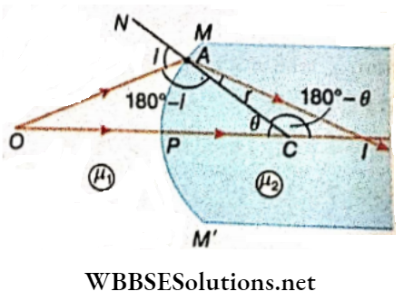 Class 12 Physics Unit 6 Optics Chapter 3 Refraction Of Light At Spherical Surface Lens Real Image And Lies In Rarer Medium