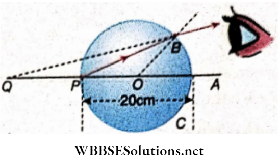 Class 12 Physics Unit 6 Optics Chapter 3 Refraction Of Light At Spherical Surface Lens Red Mark On The Surface Of A Glass Sphere