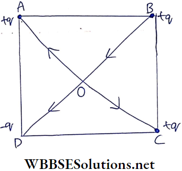 Electric Field The point of intersection 0 of the diagonals is equidistant from four charges