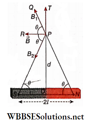 Electromagnetism Broadside on or equatorial position