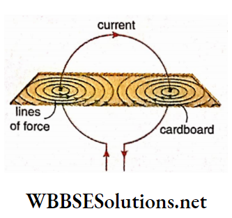 Electromagnetism Circular conductor