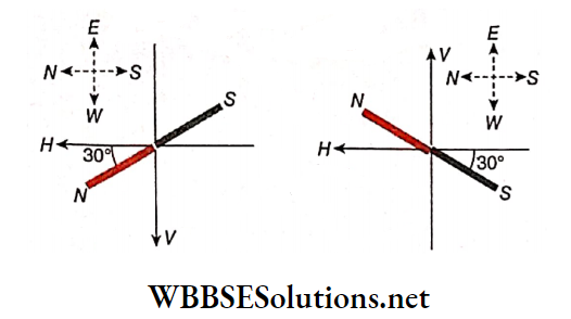 Electromagnetism Example 2 At two places the angles of dip