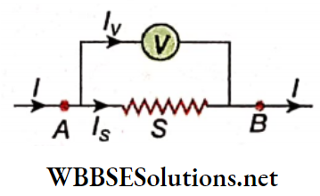 Electromagnetism Example 3 A millivoltmeter of range