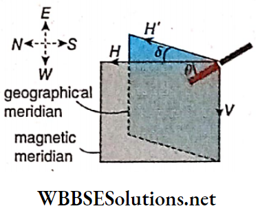 Electromagnetism Example 5 At a place the angle of declination