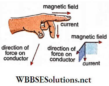 Electromagnetism Fleming's left hand rule.