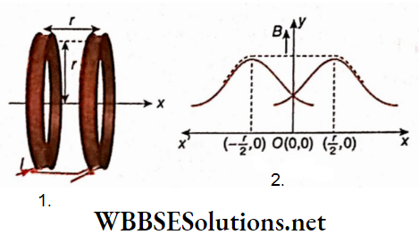 Electromagnetism Helmholtz double coil