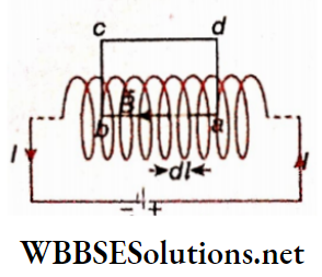 Electromagnetism Magnetic field inside a long straight solenoid