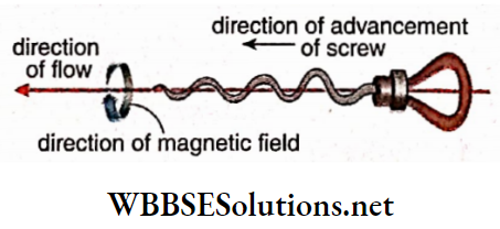 Electromagnetism Maxwells corkscrew rule