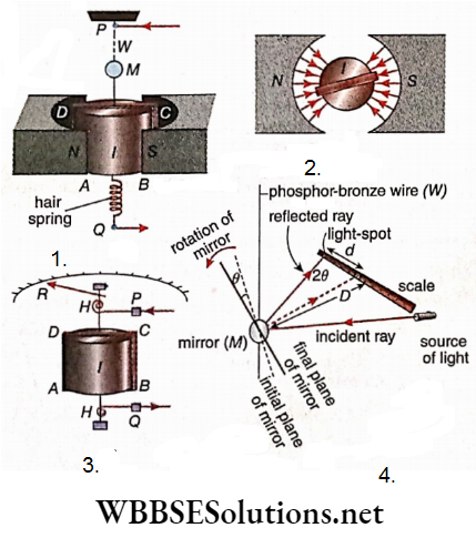 Electromagnetism Moving Coil Galvanomete