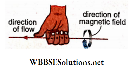 Electromagnetism Right hand grip rule
