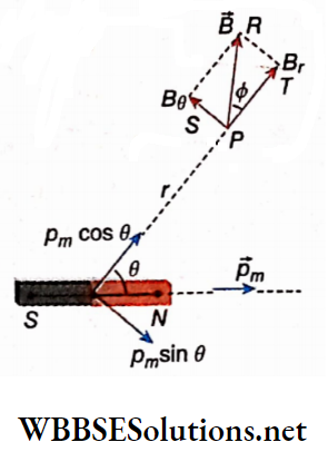 Electromagnetism bar magnet of magnetic length