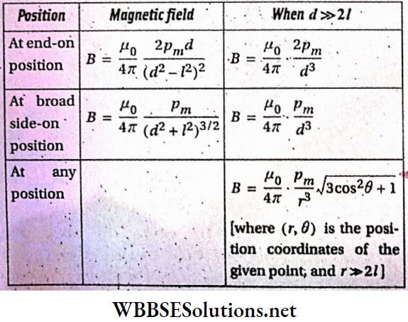 Electromagnetism magnitudes of magnetic field at different points due to a bar magnet
