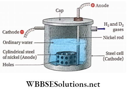 Hydrogen Electrolysis of ordinary water