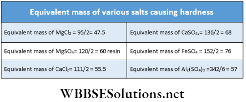 Hydrogen Equivalent mass ofvarious salts causing hardness