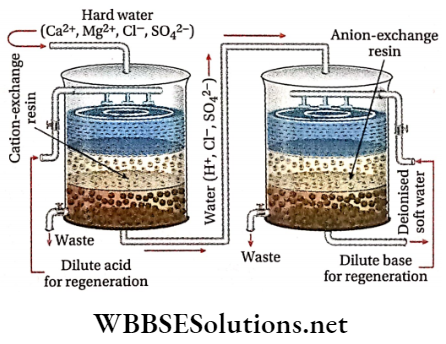 Hydrogen Preparation of deionised water