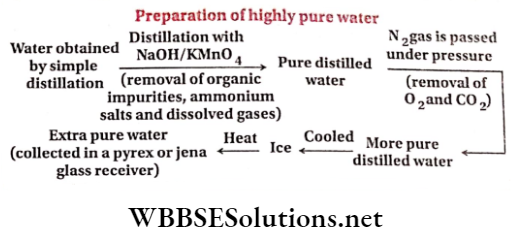 Hydrogen Preparation of highlypure water