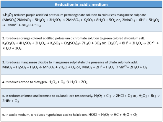 Hydrogen Reductionin acidic medium