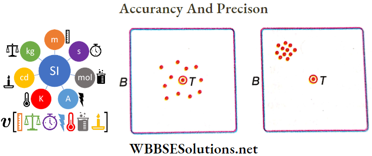 Measurement And Dimension Of Physical Quantity Accurancy And Precision Comparison
