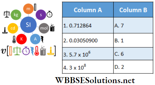 Measurement And Dimension Of Physical Quantity Match The Column Question 3