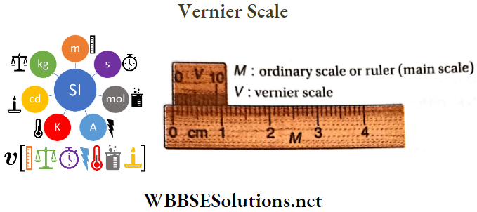 Measurement And Dimension Of Physical Quantity Verinary Constant