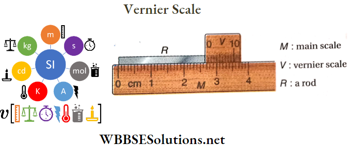 Measurement And Dimension Of Physical Quantity Vernier Scale