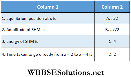 Simple Harmonic Motion Match The Column Question 1