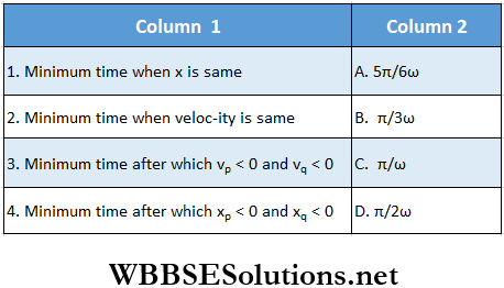 Simple Harmonic Motion Match The Column Question 2